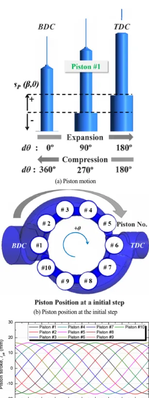 Fig. 3 Computational modeling of internal leakage