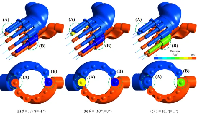 Fig. 6 Flow characteristics near a valve-plate