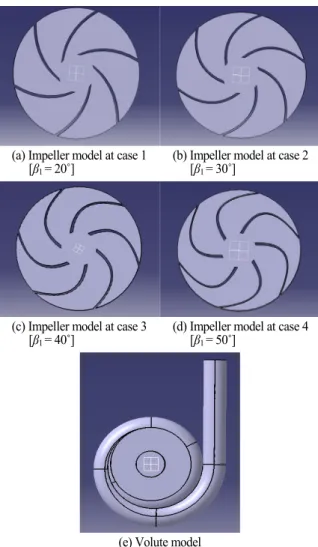 Fig. 1  Actual shape of impeller