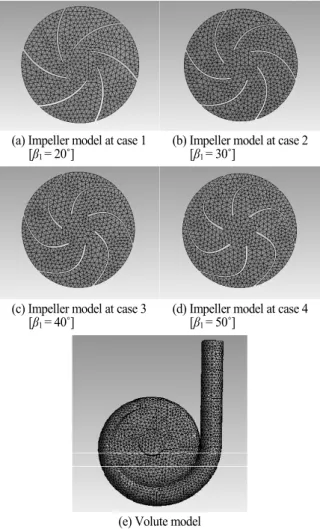Fig. 4  Grid geometry of centrifugal pump