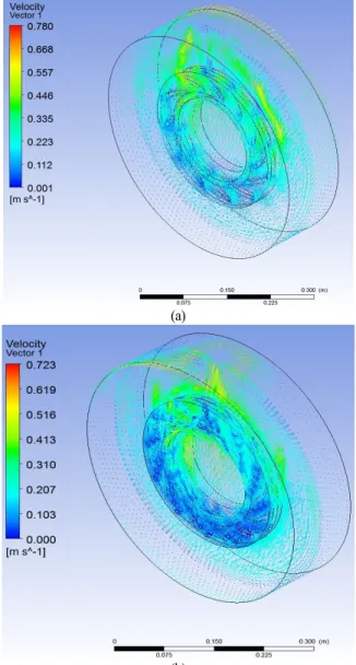Fig. 4 Velocity vectors of disk at driving speed of 60 km/h