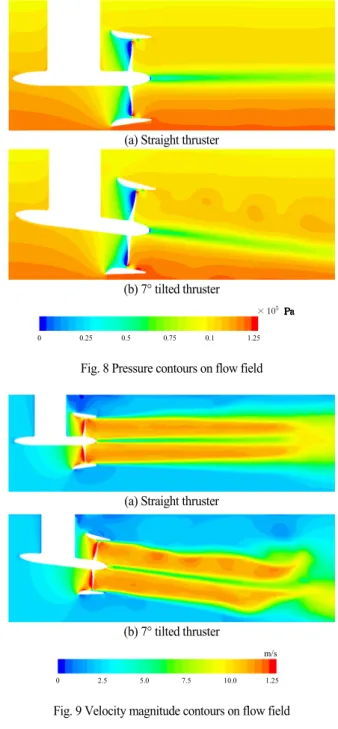 Fig. 6 Pressure contours on blade surface for suction side