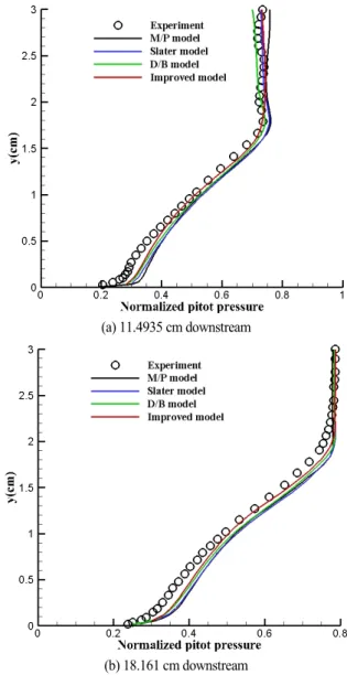 Fig. 7 Normalized pitot pressure with choked bleed flow