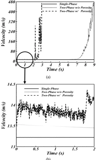 Fig. 7 Comparison of (a) the present free surface with (b)  the experimental results of He et al.[14]