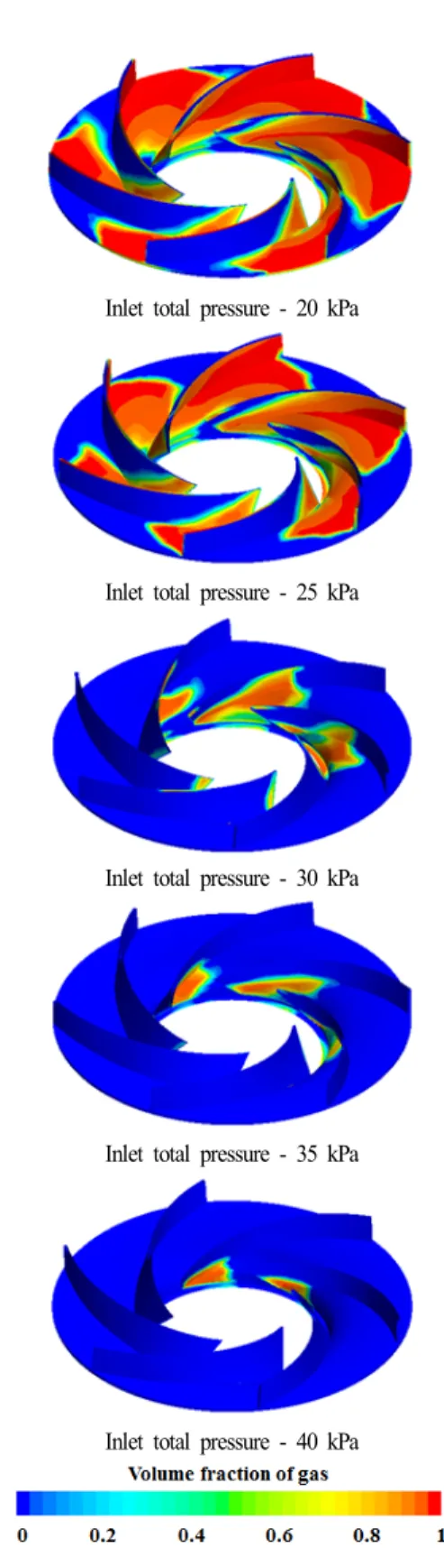 Fig. 5 Presence of cavitation in a single-stage pump for the inlet  mass flow rate of 20 m 3 /hr in solution time 0.1(s)