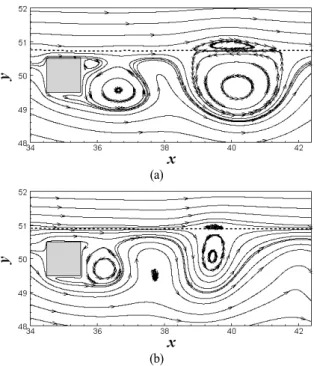 Fig. 5 Instantaneous streamlines at (a) h/D = 0.55, (b) h/D = 0.85,  (c) h/D = 1.50, Re = 150 이로써  자유수면에서  멀리  떨어질수록  단상유동의  특징과  유 사해짐을  알  수  있다 
