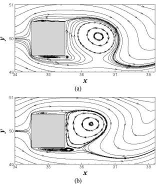 Fig. 7 Instantaneous streamlines and free surface at (a) Fr = 0.25,  (b) Fr = 0.35, (c) Fr = 0.5, Re = 150 유동이었다면 ,   가  점차  커지면서  그에  대한  영향력이  감소 하기  때문으로  판단된다 