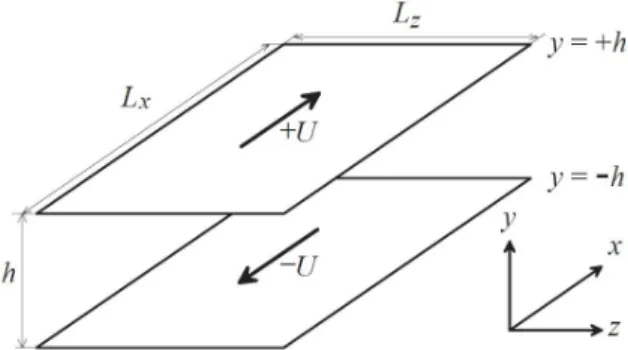 Fig. 1 Plane Couette flow configuration