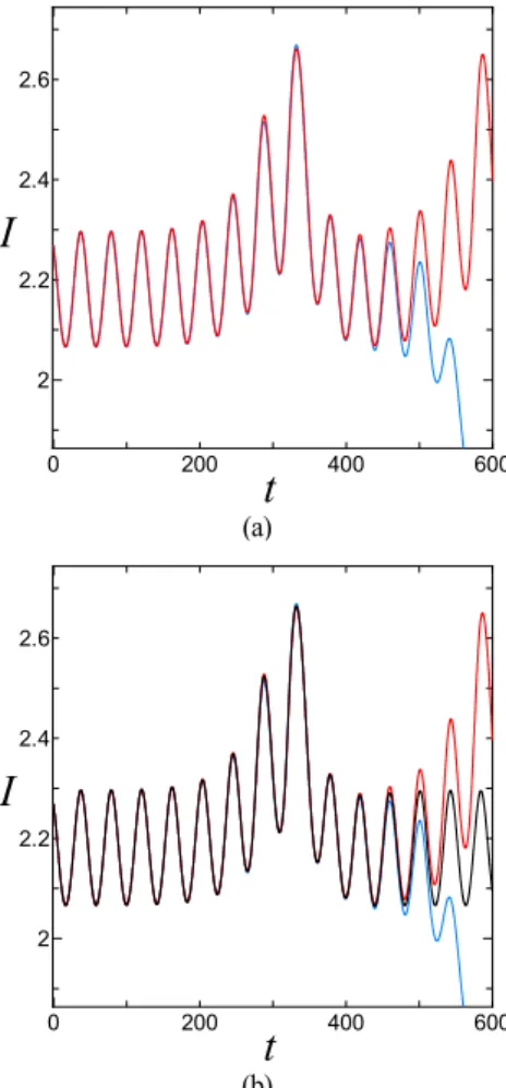Fig. 2 (a) Orbit of two values of   (red and blue lines) that will be  used for bisection, (b) homoclinic orbit(black line) as a  consequence of repeated bisection in between the two  values of  