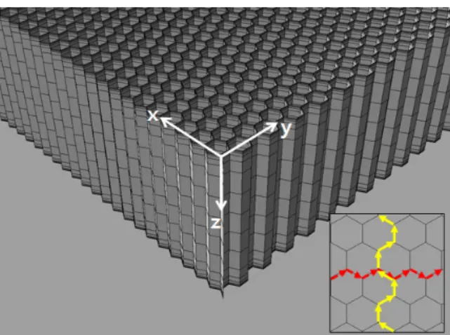 Fig. 3 The diagram of conductive heat transfer of the honeycomb  core