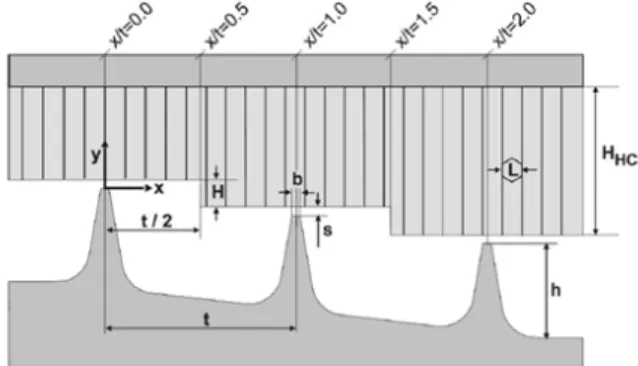 Fig. 3 Grid and boundary condition