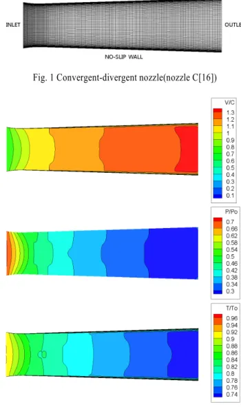 Fig. 1 Convergent-divergent nozzle(nozzle C[16])