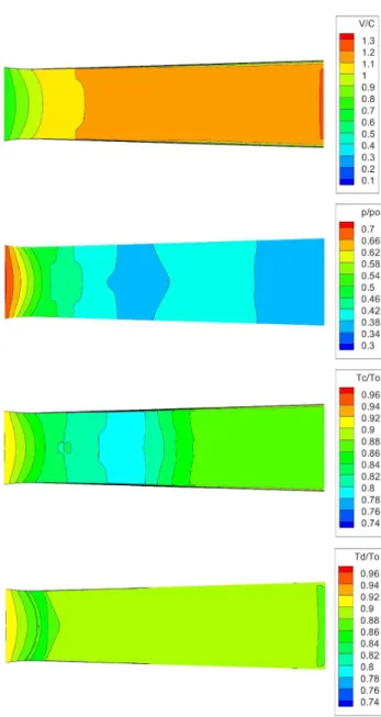 Fig. 4 Wetness, number density, droplet radius and nucleation rate  distribution 부근에서  국부적으로  발생하며  발생한  액적은  후류로  전파되 어  Fig