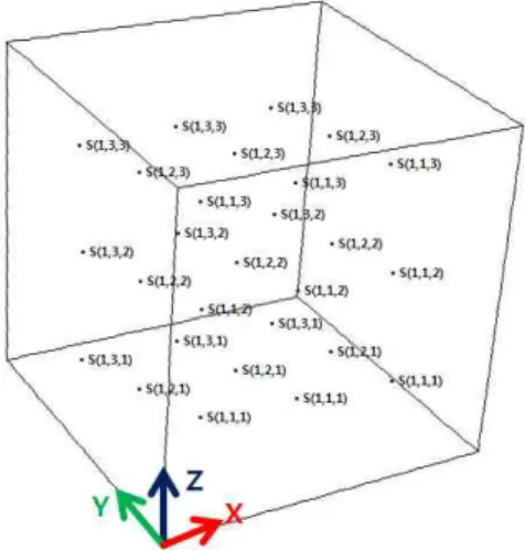 Fig. 2 Temperature analysis location in the chambers