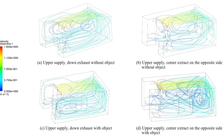 Table 7 The time the temperature of a test object takes to reach                  -40℃, the cryogenic generator design temperature