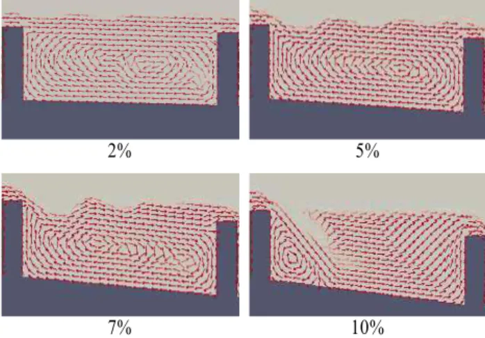 Fig.  5  Comparison  of  the  flow  characteristics  in  fishway    with  different slope 4