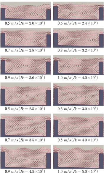 Fig.  7에  나타나  있다. h  =  0.2  m일  때는  속도가  증가할수록  점점  수면의  파고와  파장이  커지고  어도  내  흐름이  불안정해졌으며,  0.5  m/s  ~  1.0  m/s에서  모두  잠입류의  흐름특성을  띤다