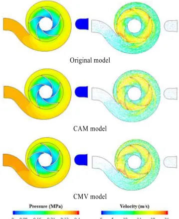 Fig. 7 Q-H curve about different rpm conditions 로  고정시킨  후  폭을  늘려  볼루트  곡선  설계에서  얻은  각도  변화에  따른  내부  단면적  분포를  만족시켰다
