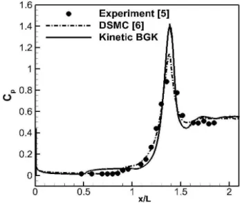 Fig. 6     Contours