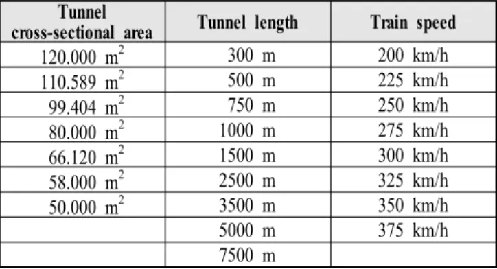 Table 3 Parameters of the numerical simulation