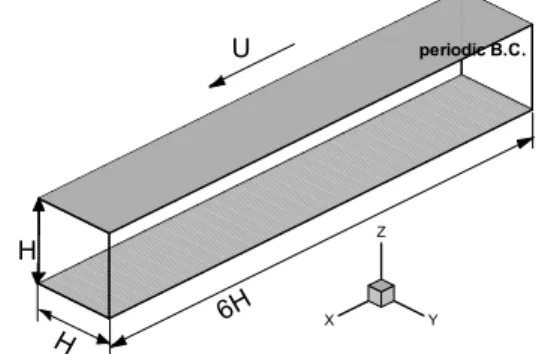 Fig. 1 Parallel plate(channel) with periodic boundary condition