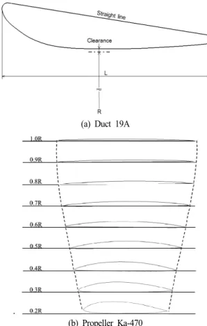 Table 1 Geometry data of  the propeller Ka-470 model 