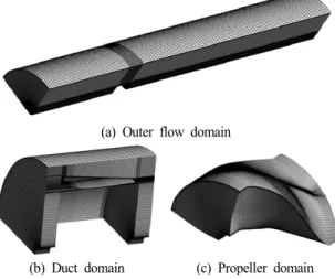 Fig. 3 Overview of surface mesh on the propeller and the duct