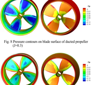 Fig. 8 Pressure contours on blade surface of ducted propeller                 (J=0.3) 