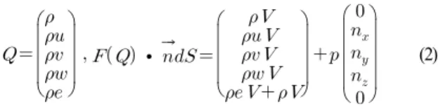 Fig. 2를  통해  wing의  upper side에서  발생하는  lambda 
