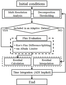 Fig. 1 ONERA M6 wing grid system