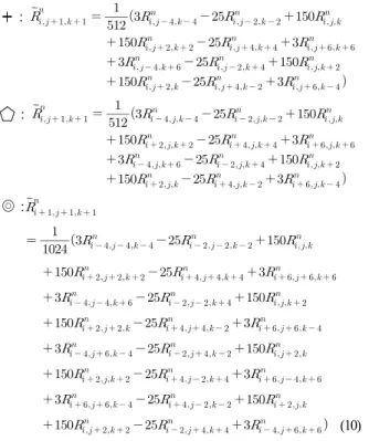 Table 1 MRA validation