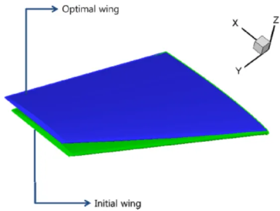Table 4 Range and definition of design variables