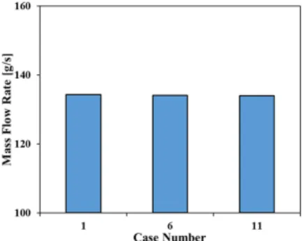 Table 1 Case study of model combinations of granular flow