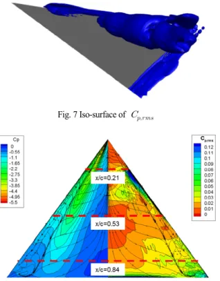 Fig. 8 Streamline and surface     (left)and surface    (right)  contour on the surface