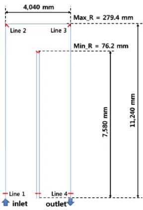 Table 1에서는  본  연구에  사용한  Inconel 690 합금  U-자관 의  치수  및  형상을  보여주고  있다 . Fig. 1과  Fig. 3에서  안쪽 의  전열관은 15.4 m(최소),  바깥쪽의  전열관은  27.4 m(최대)의  길이이며,  곡관부에서  각각  76.2 mm(최소)  및  279.4 mm(최대) 곡률  반경을  갖는다 