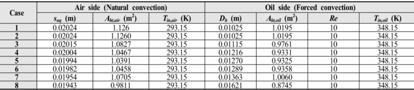 Table 1 Key design parameters of the heat transfer surface and operating conditions