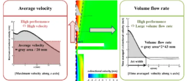 Fig. 5 Volume flow rate at each flow path