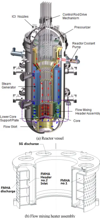 Fig. 1 Configuration of the reactor vessel and FMHA of SMART
