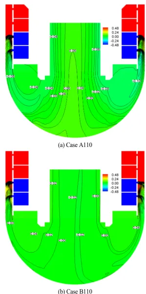 Fig. 4 Variation of mass flow rate distribution with FMHA shape