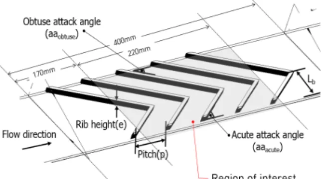 Fig. 3 Types of rib turbulators for optimization