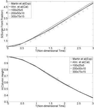 Fig. 10 Definition of   and . The initial configuration  of the water column is indicated by the mesh lines