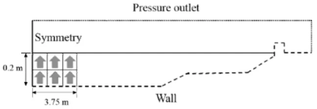 Fig. 2  Initial and boundary conditions 여기서  아래첨자  1과  2는  다른  종류의  유체를  각각  나타내며,  는  0과  1  사이의  값을 가진다