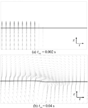 Fig. 3 Increased free surface by crustal movement near the center  of earthquake