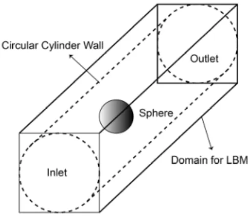 Fig. 1 Calculation domain for lattice boltzmann simulation