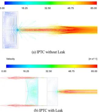 Fig. 10 Temperature Distributions without Leak and with Leak