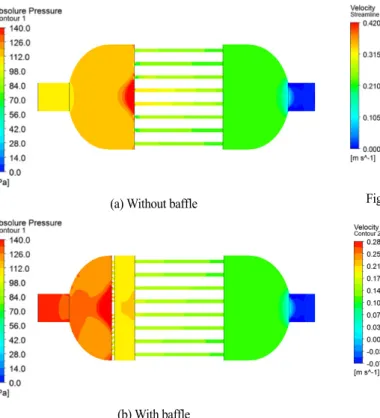 Fig. 6 Variation of averaged static pressures along the axial                  direction in the inlet chamber