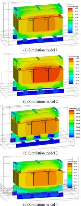 Fig. 3  Temperature distribution of transformer