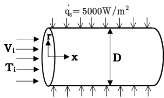 Fig. 1 Definition of numerical domain