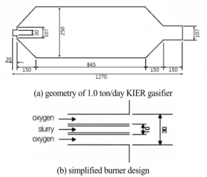 Fig. 1. Schematic diagram of entrained flow coal gasifier