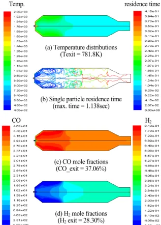Fig. 3 Streamline for the burner considering swirling effect